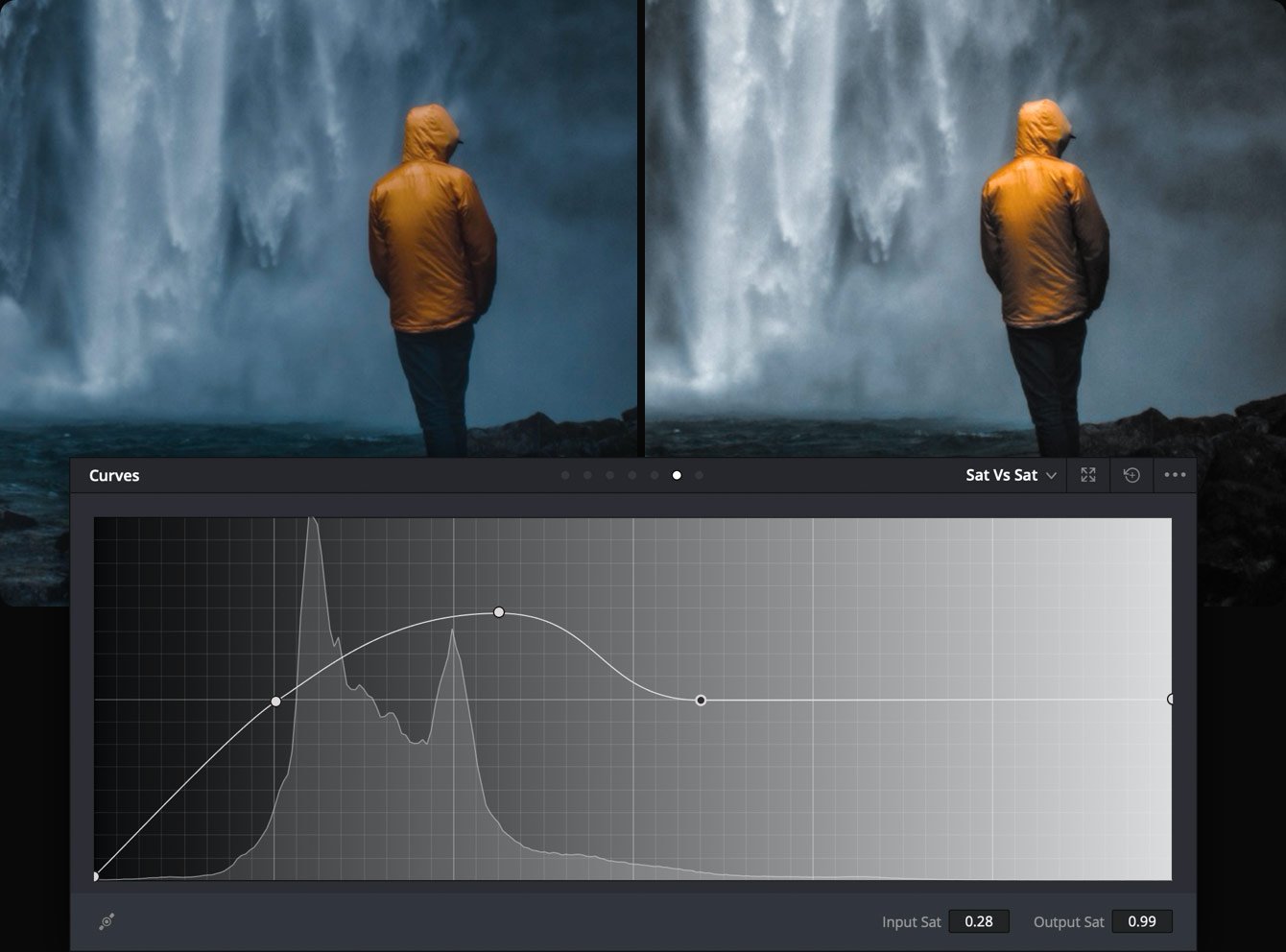 Custom LUTs for consistent color management